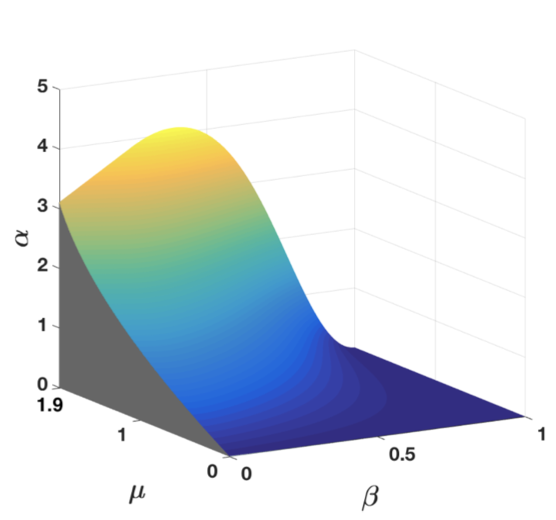 “Analytical convergence regions of accelerated gradient descent in nonconvex optimization under Regularity Condition”, Automatica, Vol. 113, 2020.