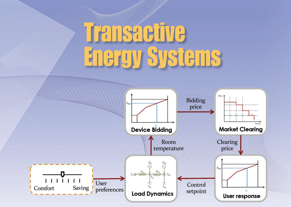 “Transactive energy systems: The market-based coordination of distributed energy resources” IEEE Control Systems Magazine Cover Page Paper.