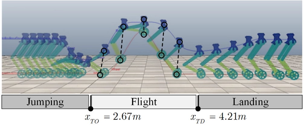 “Underactuated Motion Planning and Control for Jumping with Wheeled-Bipedal Robots” to appear in IEEE Robotics and Automation Letters