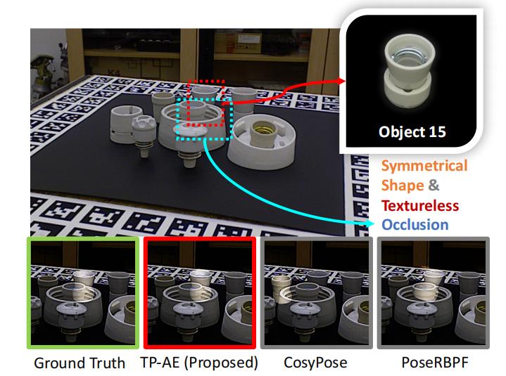 “TP-AE: Temporally Primed 6D Object Pose Tracking with Auto-Encoders”accepted by ICRA 2022