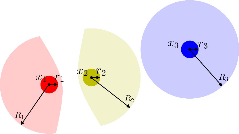 “Fast Decentralized Multi-Agent Collision Avoidance Based on Safe-Reachable Sets” accepted by CDC 2023