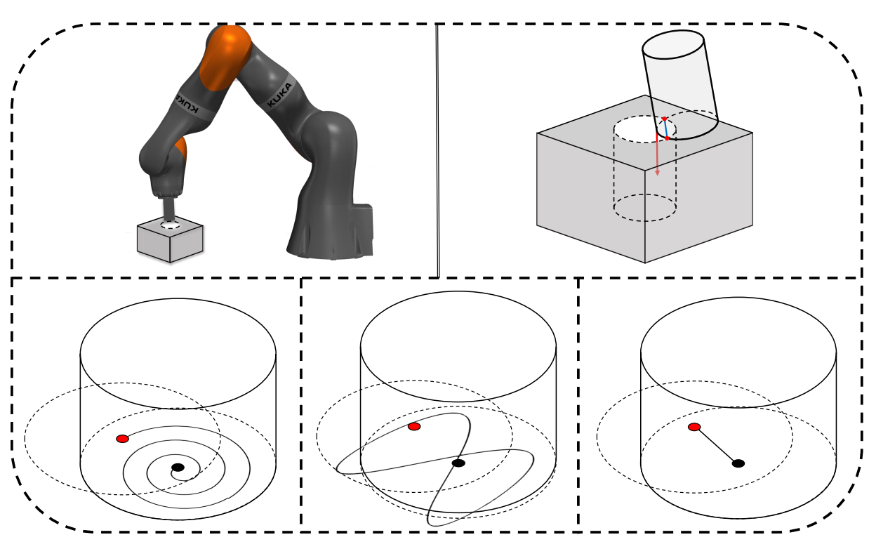 “POMDP-Guided Active Force-Based Search for Robotic Insertion” accepted by IROS 2023