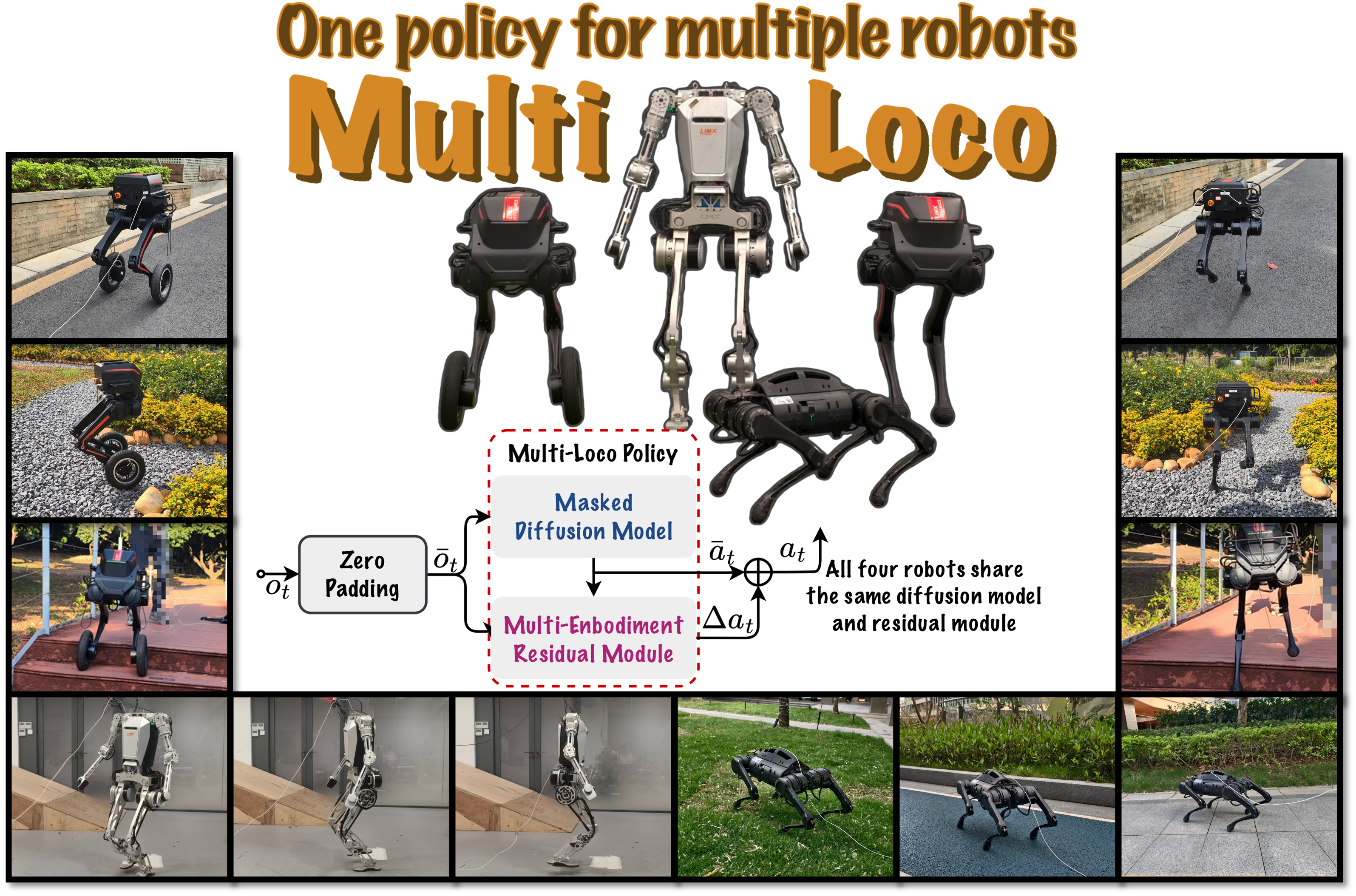 “Multi-Loco: Unifying Multi-Embodiment Legged Locomotion via Reinforcement Learning Augmented Diffusion” accepted by CoRL 2025